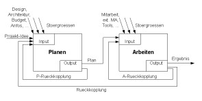 FlePA Ablauf