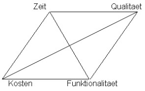 FlePA magisches Dreieck