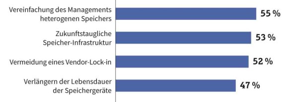 Gründe für den SDS-Einsatz