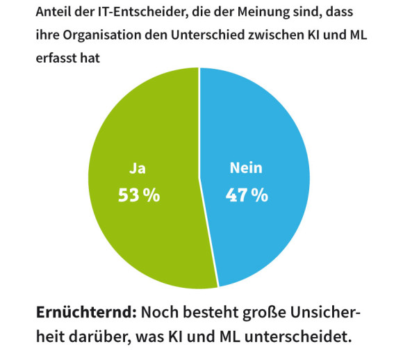 Unterschied zwischen KI und ML