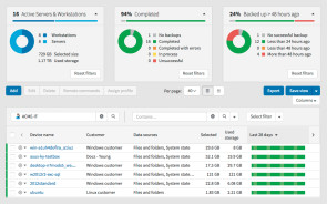 Solarwinds BKUP service dashboard