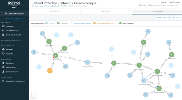 Sophos Central Endpoint Protection